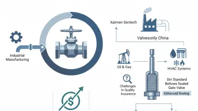 Top OEM China DIN Gate Valves Manufacturers You Should Know?